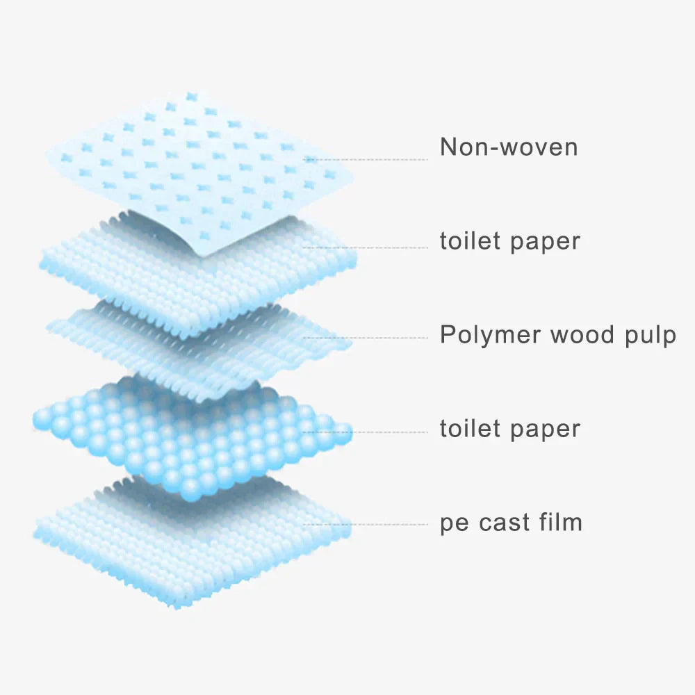 EasyPipi training pads leak-proof layers